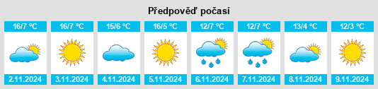 Výhled počasí pro místo Neydens na Slunečno.cz