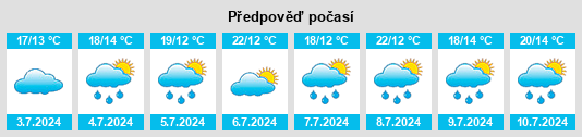 Výhled počasí pro místo Nevoy na Slunečno.cz