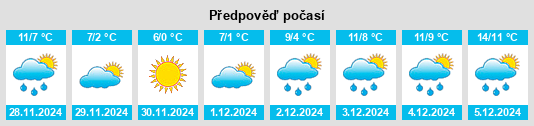 Výhled počasí pro místo Nevoy na Slunečno.cz