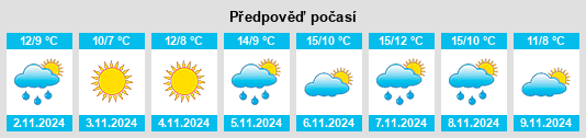 Výhled počasí pro místo Néville na Slunečno.cz