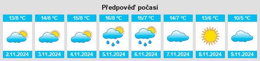 Výhled počasí pro místo Arrondissement de Nevers na Slunečno.cz