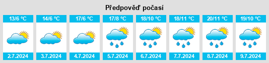 Výhled počasí pro místo Névache na Slunečno.cz