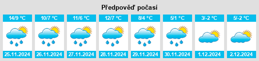 Výhled počasí pro místo Neuvy na Slunečno.cz