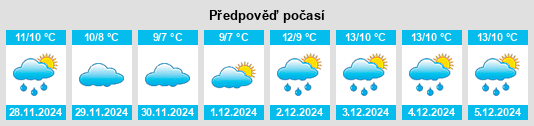 Výhled počasí pro místo Neulliac na Slunečno.cz