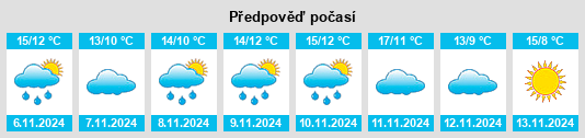 Výhled počasí pro místo Neufmanil na Slunečno.cz