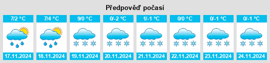 Výhled počasí pro místo Neufchef na Slunečno.cz