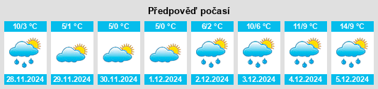 Výhled počasí pro místo Nesle na Slunečno.cz