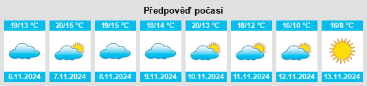 Výhled počasí pro místo Nersac na Slunečno.cz