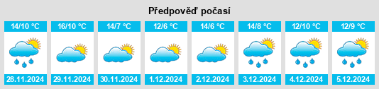 Výhled počasí pro místo Nérigean na Slunečno.cz