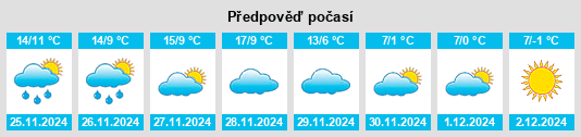 Výhled počasí pro místo Arrondissement de Nérac na Slunečno.cz