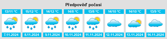 Výhled počasí pro místo Nécy na Slunečno.cz