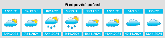 Výhled počasí pro místo Naveil na Slunečno.cz