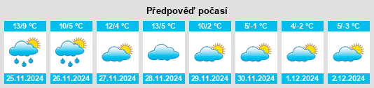 Výhled počasí pro místo Naucelle na Slunečno.cz