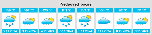 Výhled počasí pro místo Natzwiller na Slunečno.cz