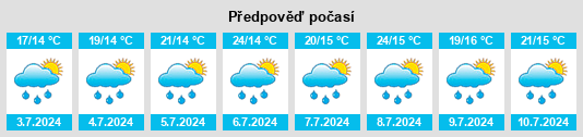 Výhled počasí pro místo Nassigny na Slunečno.cz