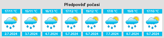 Výhled počasí pro místo Nassandres na Slunečno.cz