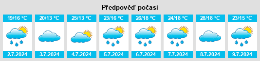 Výhled počasí pro místo Narrosse na Slunečno.cz