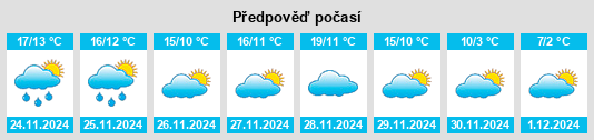 Výhled počasí pro místo Narrosse na Slunečno.cz