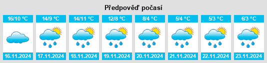 Výhled počasí pro místo Narcastet na Slunečno.cz