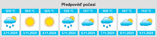 Výhled počasí pro místo Naours na Slunečno.cz