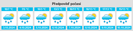 Výhled počasí pro místo Arrondissement de Nantua na Slunečno.cz