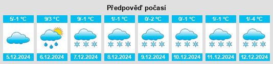 Výhled počasí pro místo Nantua na Slunečno.cz