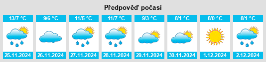 Výhled počasí pro místo Nantiat na Slunečno.cz