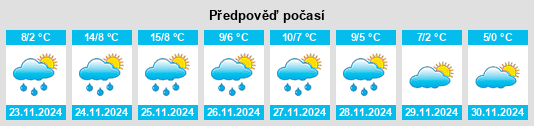 Výhled počasí pro místo Nandy na Slunečno.cz