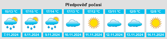 Výhled počasí pro místo Naizin na Slunečno.cz