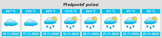 Výhled počasí pro místo Mussidan na Slunečno.cz