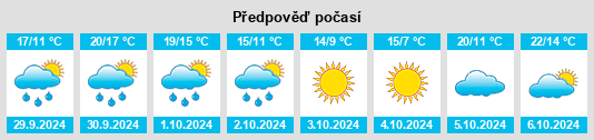 Výhled počasí pro místo Muron na Slunečno.cz