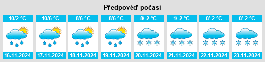 Výhled počasí pro místo Murat na Slunečno.cz