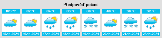 Výhled počasí pro místo Muizon na Slunečno.cz