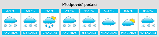 Výhled počasí pro místo Měkký rybník na Slunečno.cz