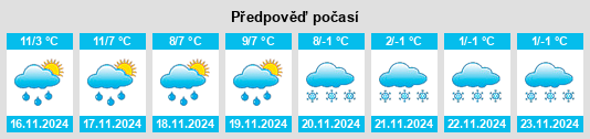 Výhled počasí pro místo Mozac na Slunečno.cz