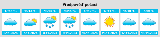 Výhled počasí pro místo Moyon na Slunečno.cz