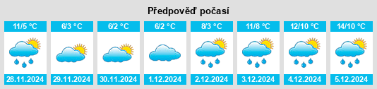 Výhled počasí pro místo Moyaux na Slunečno.cz