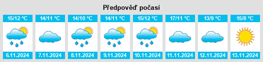 Výhled počasí pro místo Mouzon na Slunečno.cz