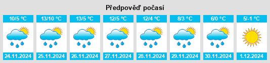 Výhled počasí pro místo Mouxy na Slunečno.cz