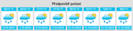 Výhled počasí pro místo Mours na Slunečno.cz