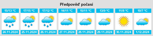 Výhled počasí pro místo Mouriès na Slunečno.cz