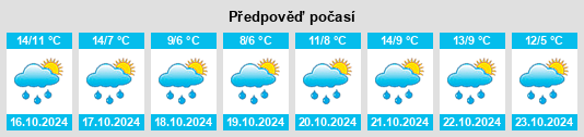 Výhled počasí pro místo Mouret na Slunečno.cz