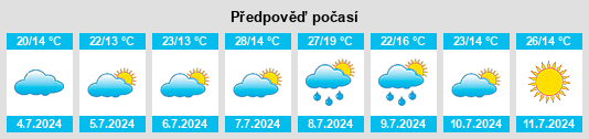 Výhled počasí pro místo Mourens na Slunečno.cz