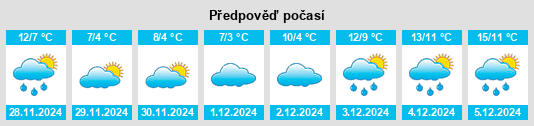 Výhled počasí pro místo Moult na Slunečno.cz