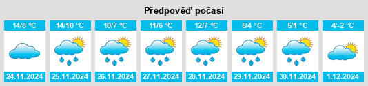 Výhled počasí pro místo Arrondissement de Moulins na Slunečno.cz