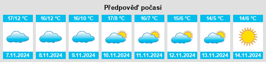 Výhled počasí pro místo Moulins na Slunečno.cz