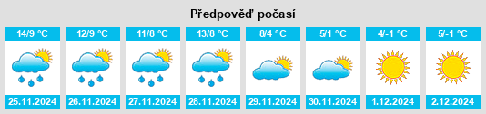 Výhled počasí pro místo Mouliherne na Slunečno.cz