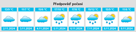 Výhled počasí pro místo Moulay na Slunečno.cz