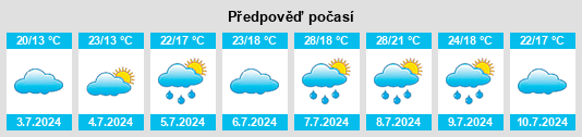 Výhled počasí pro místo Mouguerre na Slunečno.cz