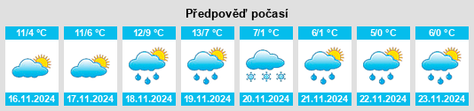 Výhled počasí pro místo Mougon na Slunečno.cz